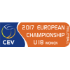 European Championships U18 Women